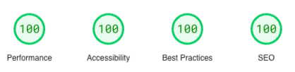Perfect Google Pagespeed Insights Score